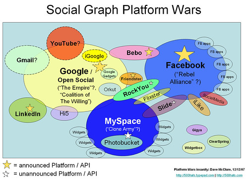 Readings on Social Networking, Drugs, and Photography