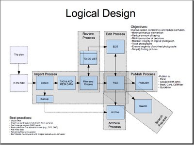 Photography: Workflow #3