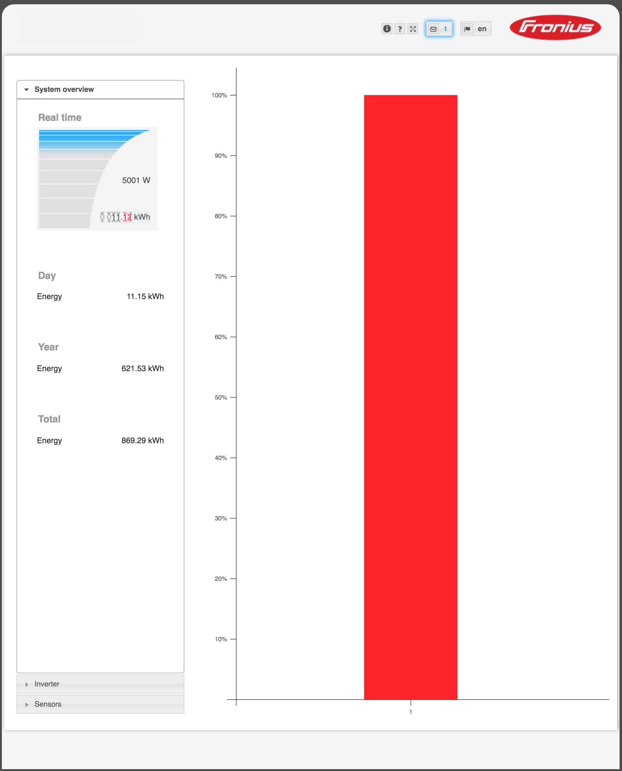 Red Lining